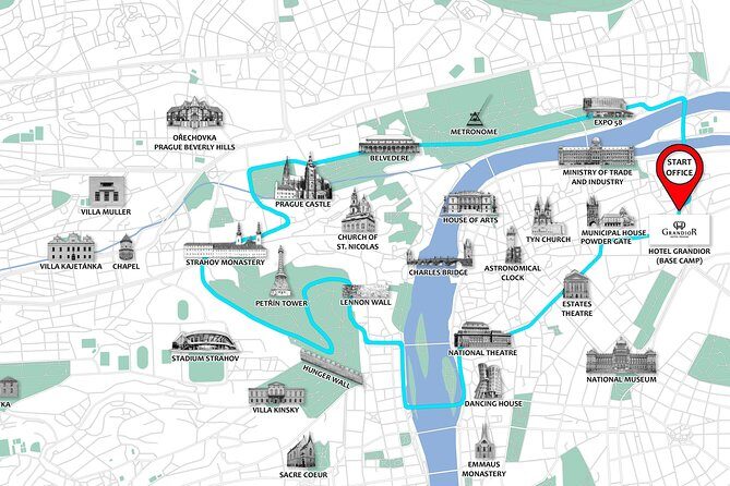 Prague Fat Tire or Regular Scooter City Tour - Stop-by-stop: the viewpoints that frame Prague