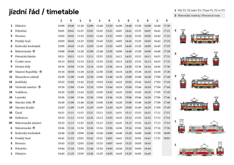 Prague: Hop-on Hop-Off Historical Tram Ticket for Line 42 - FAQ